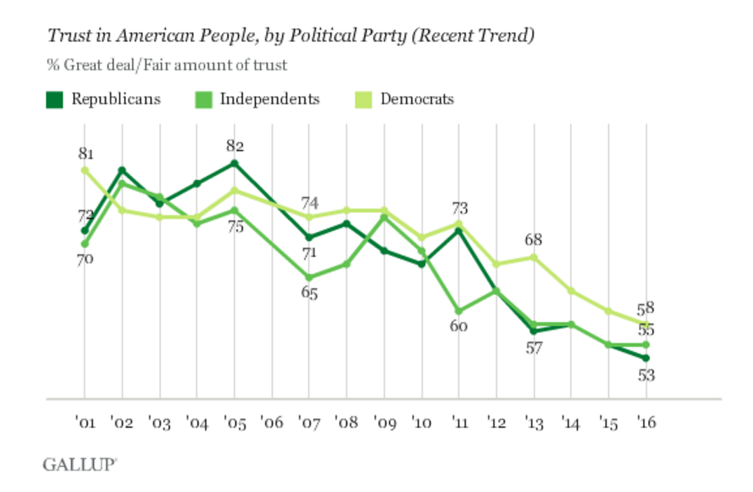 gallup-poll-faith-in-voting